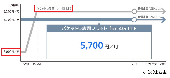 Softbankを 解約 する際に絶対注意すべき事 更新月に必須のプラン変更とは